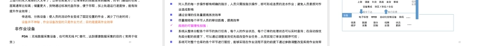 SCM供应链管理平台构建方案PPT课件.pptx