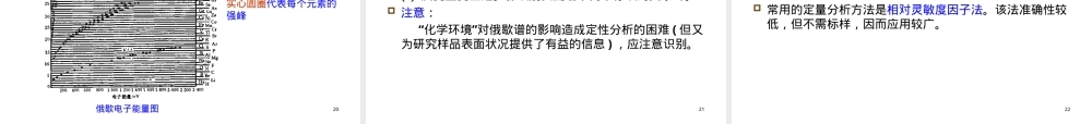 材料分析测试电子能谱分析法PPT课件.ppt