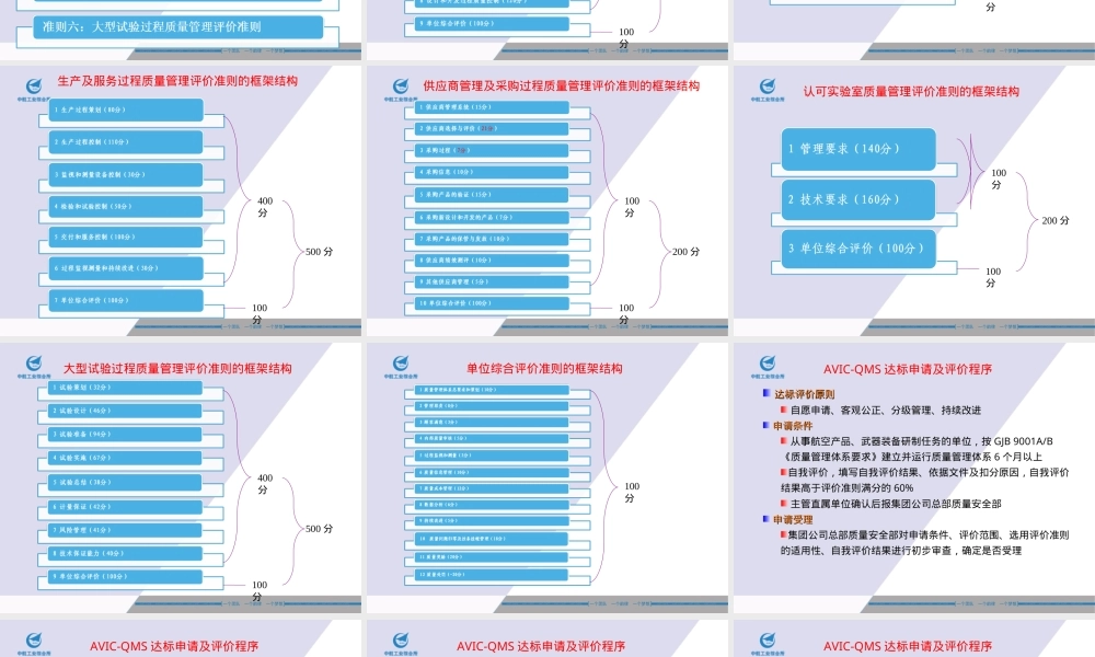 供应商管理及采购过程质量管理评价准则PPT课件.ppt