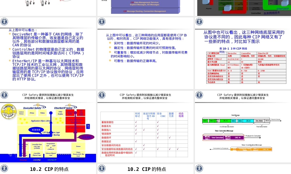 通用工业协议CIP教学PPT课件.ppt