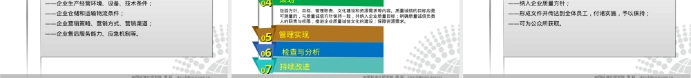 企业质量诚信管理实施规范国家标准宣贯PPT课件.ppt