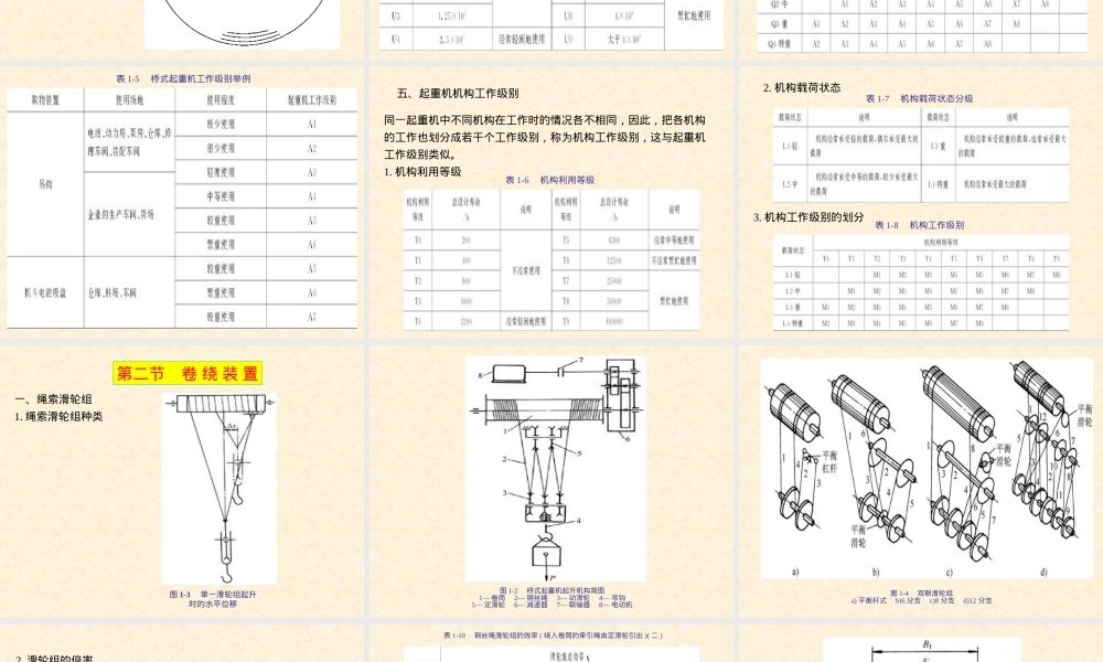 通用机械设备起重机械教学PPT课件.ppt