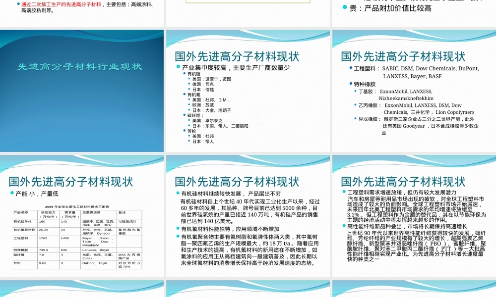 先进高分子材料国内外现状与发展PPT课件.ppt