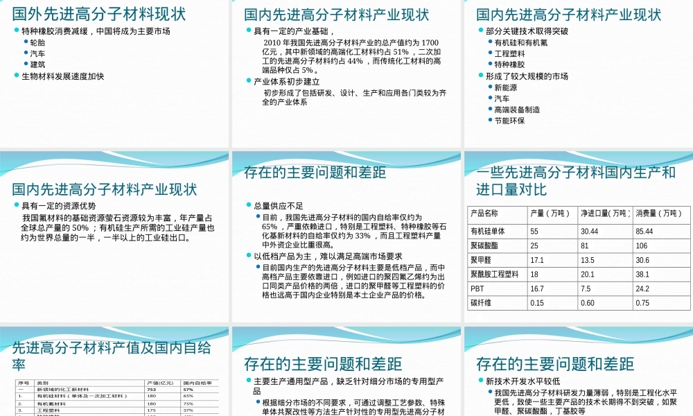 先进高分子材料国内外现状与发展PPT课件.ppt