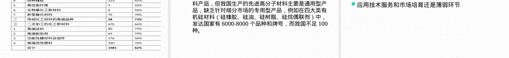 先进高分子材料国内外现状与发展PPT课件.ppt