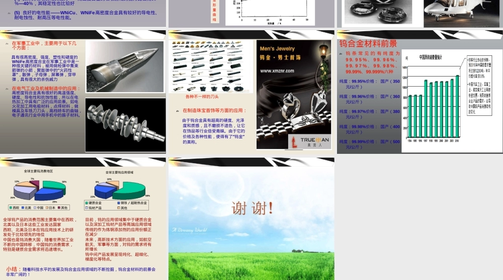 钨合金材料及其应用PPT课件.ppt