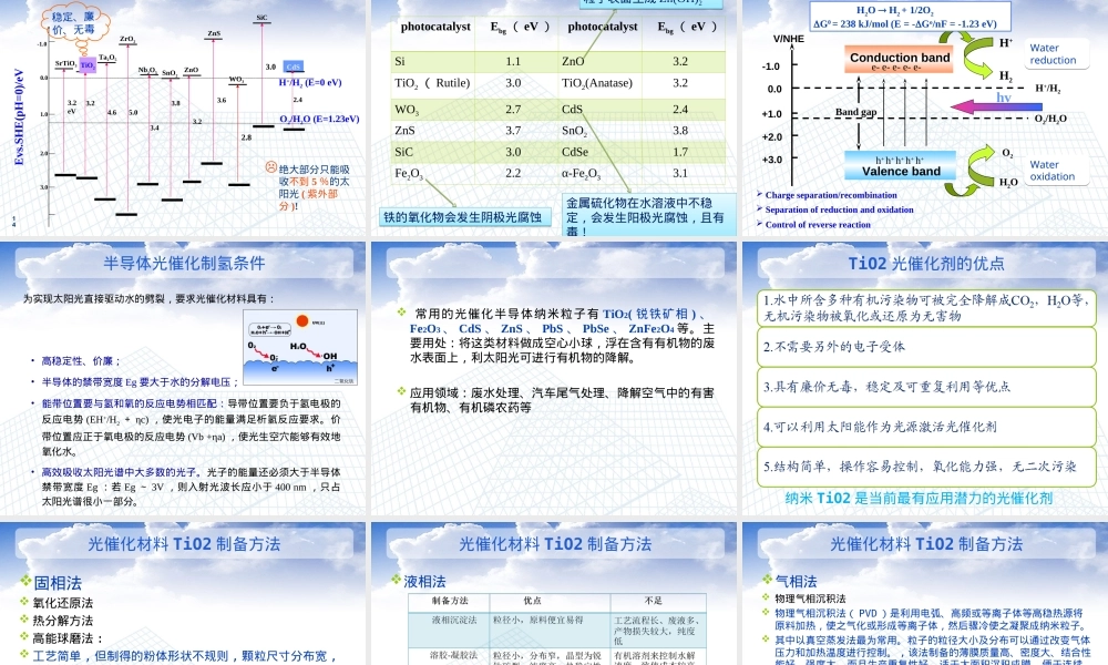 光催化材料及其应用PPT课件.ppt