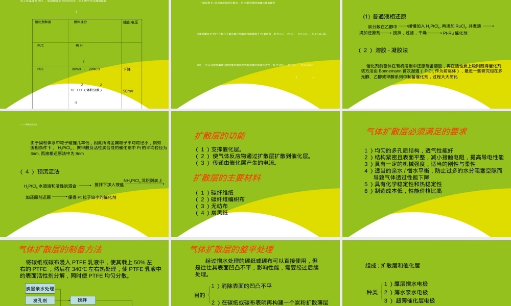 质子交换膜燃料电池教学PPT课件 副本4.ppt