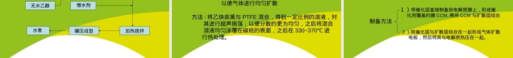 质子交换膜燃料电池教学PPT课件 副本4.ppt