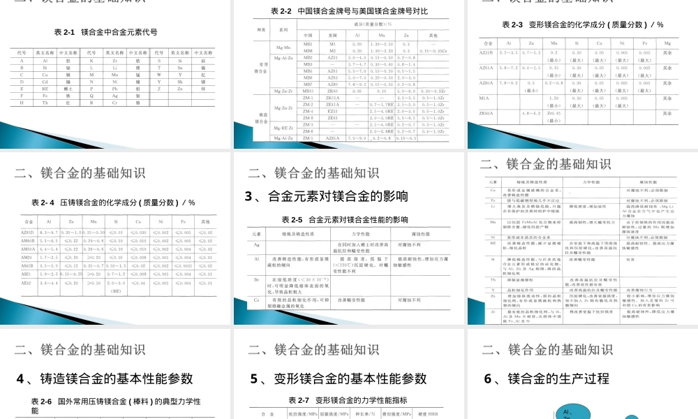 镁合金基础知识大全,镁合金材料基础知识PPT课件.ppt