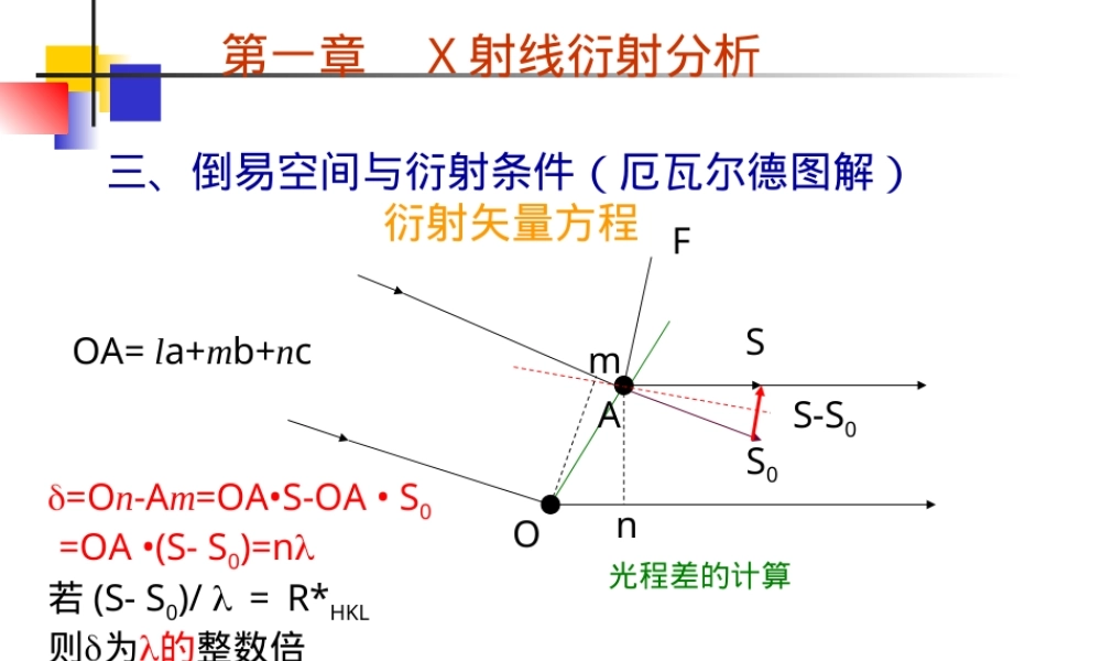 无机材料测试方法PPT课件.ppt