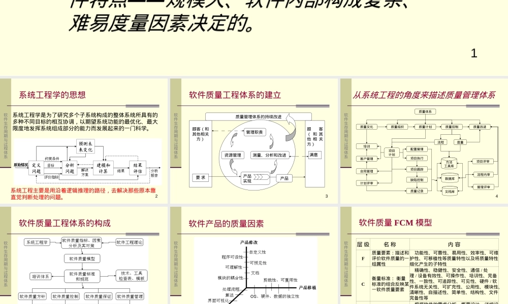 软件生存周期与过程体系PPT课件.ppt