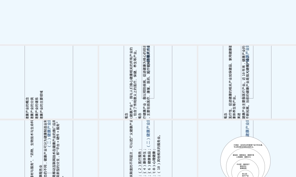健康产业及其分类PPT课件.ppt
