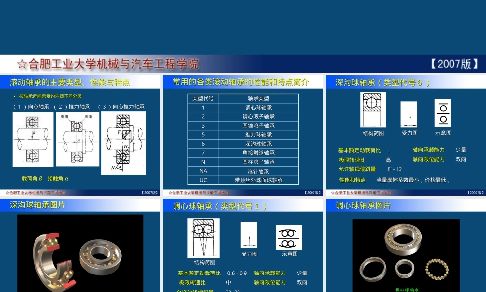 滚动轴承的主要类型及其代号PPT课件.ppt
