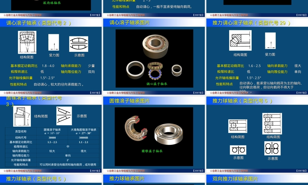 滚动轴承的主要类型及其代号PPT课件.ppt