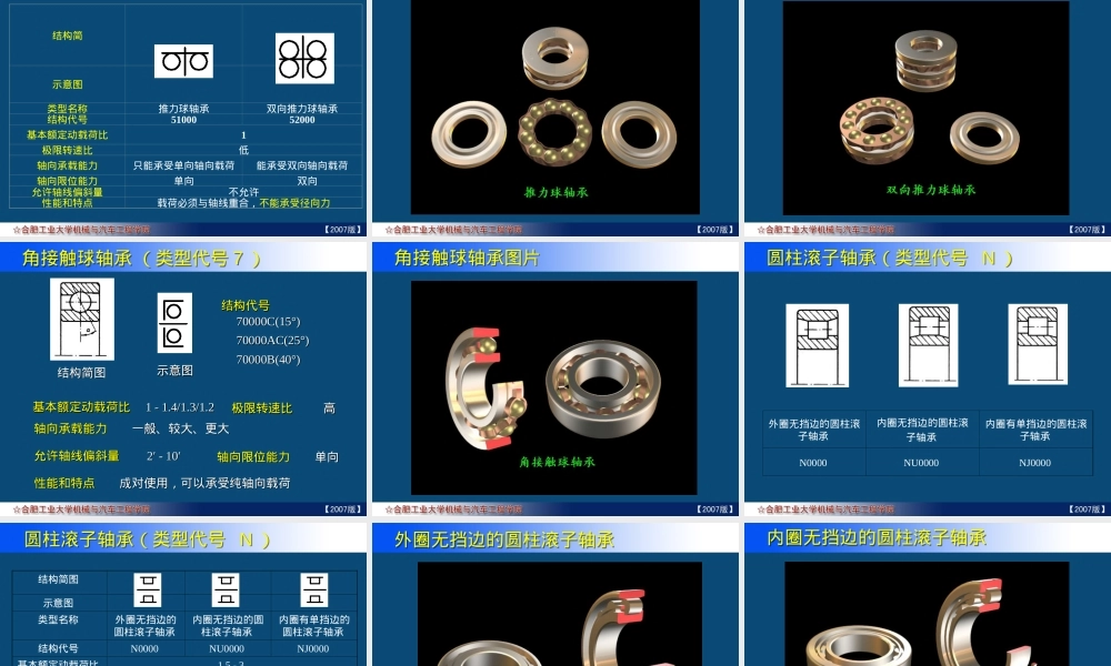 滚动轴承的主要类型及其代号PPT课件.ppt