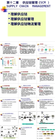 供应链管理SCM教学PPT课件.ppt