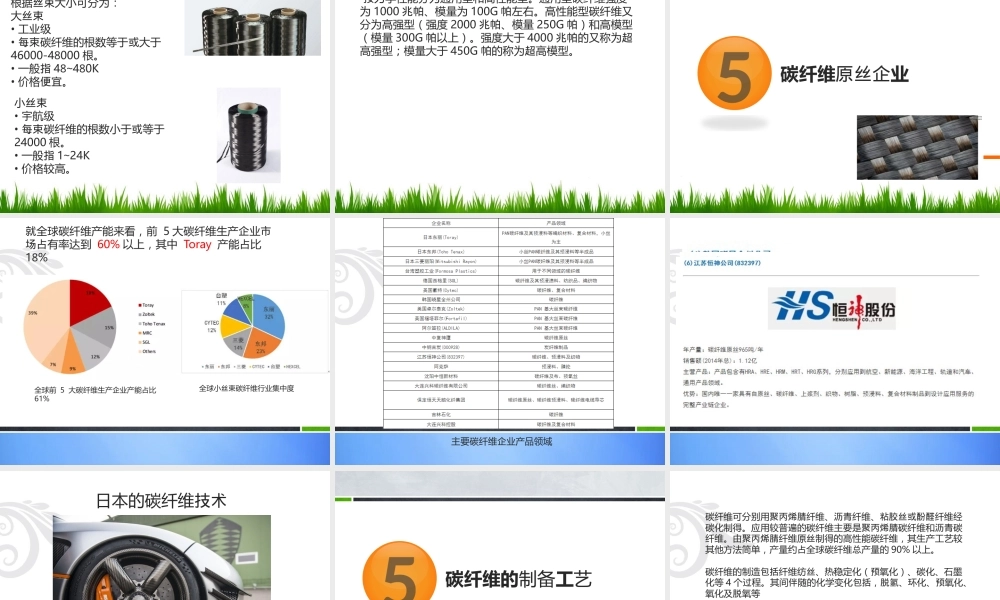 碳纤维材料PPT课件教学课件.pptx
