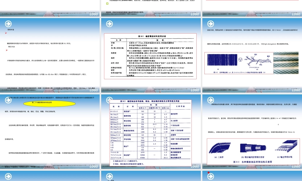 橡胶材料与橡胶骨架材料教学PPT课件.ppt