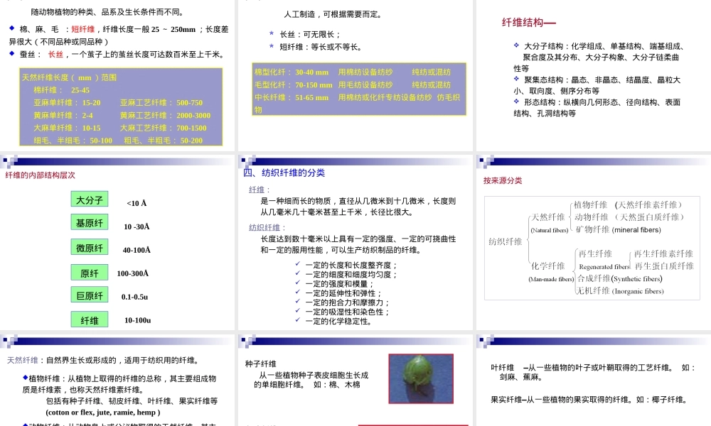 --纺织概论-第二章纺织材料.ppt
