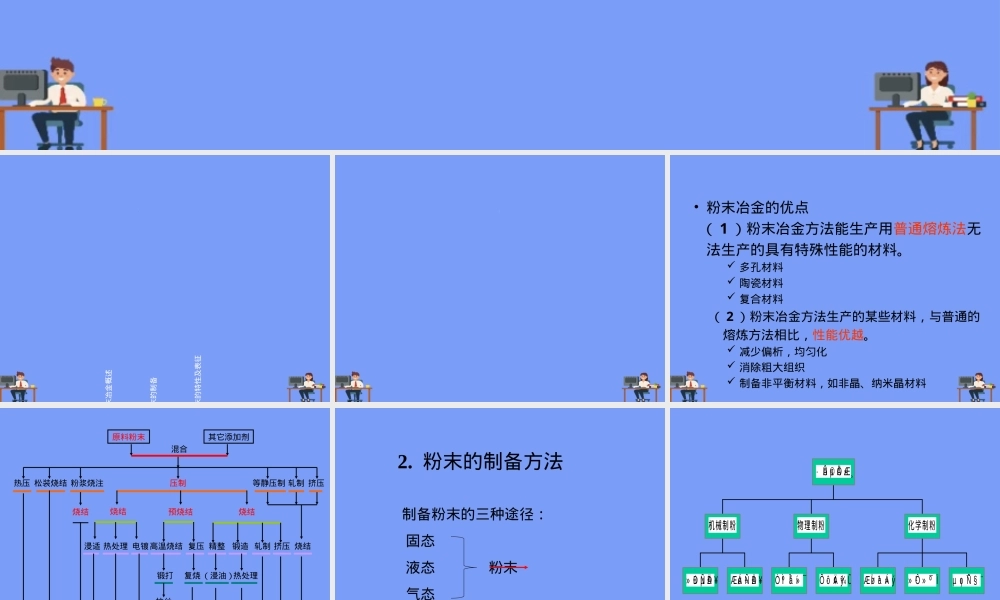 粉末材料制备技术教学PPT课件.ppt