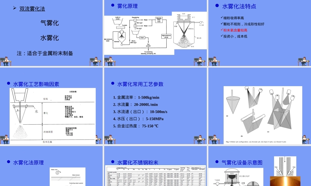 粉末材料制备技术教学PPT课件.ppt