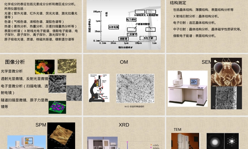 现代材料测试技术绪论PPT课件.ppt