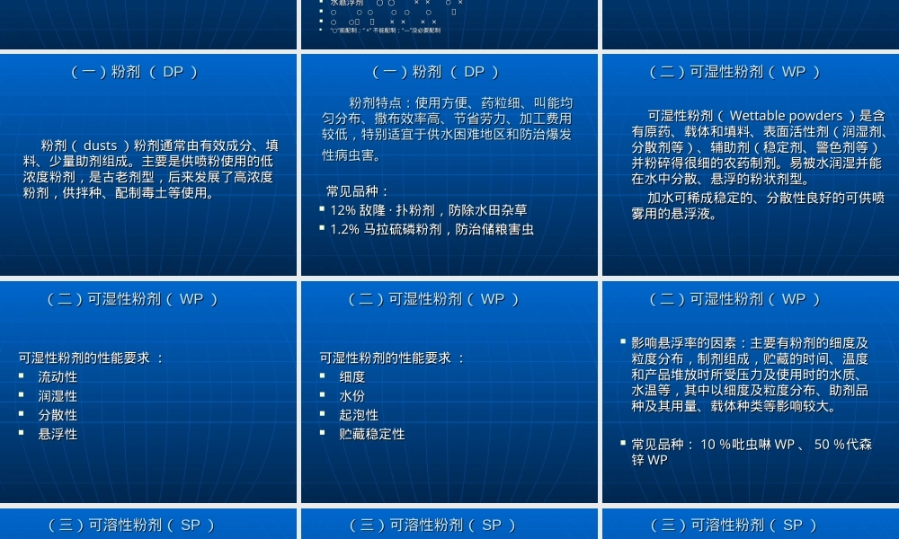 农药常见剂型及其特点PPT课件.ppt
