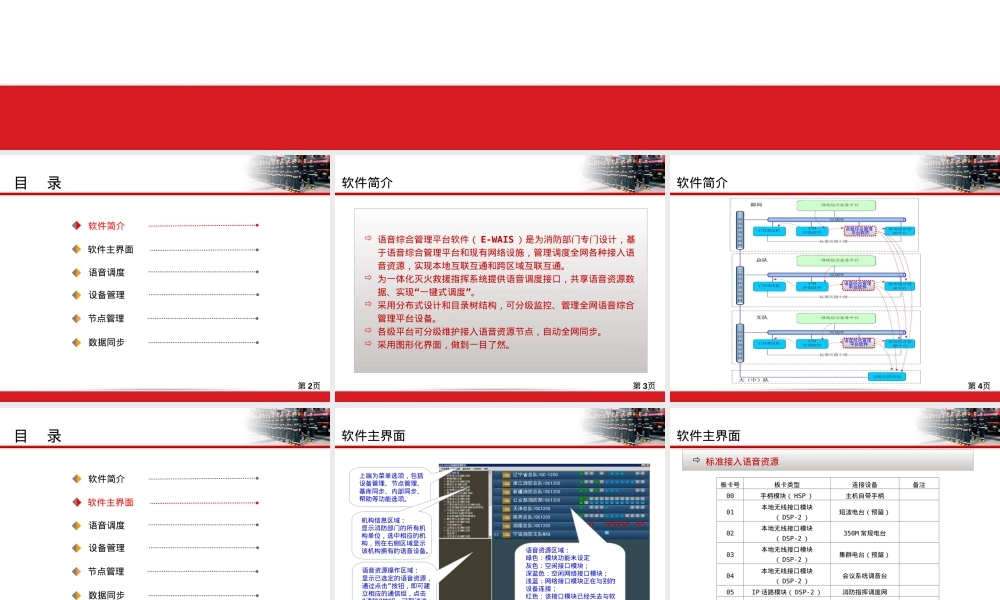 语音综合管理平台操作培训ppt课件.ppt