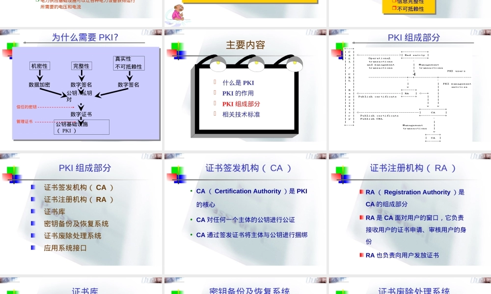 信息安全第3讲-认证3(2011),信息安全认证技术教学PPT课件.ppt