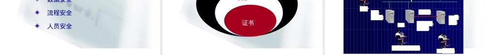 信息安全第3讲-认证3(2011),信息安全认证技术教学PPT课件.ppt