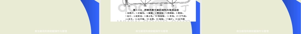 救生艇筏与救助艇操作管理PPT课件.ppt