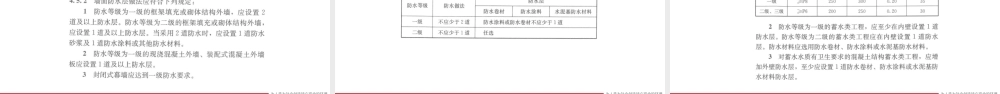 建筑与市政工程防水通用规范PPT课件.pptx