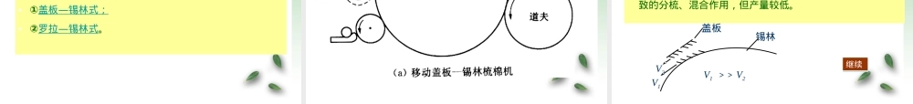 非织造材料短纤维成网工艺原理PPT课件.ppt