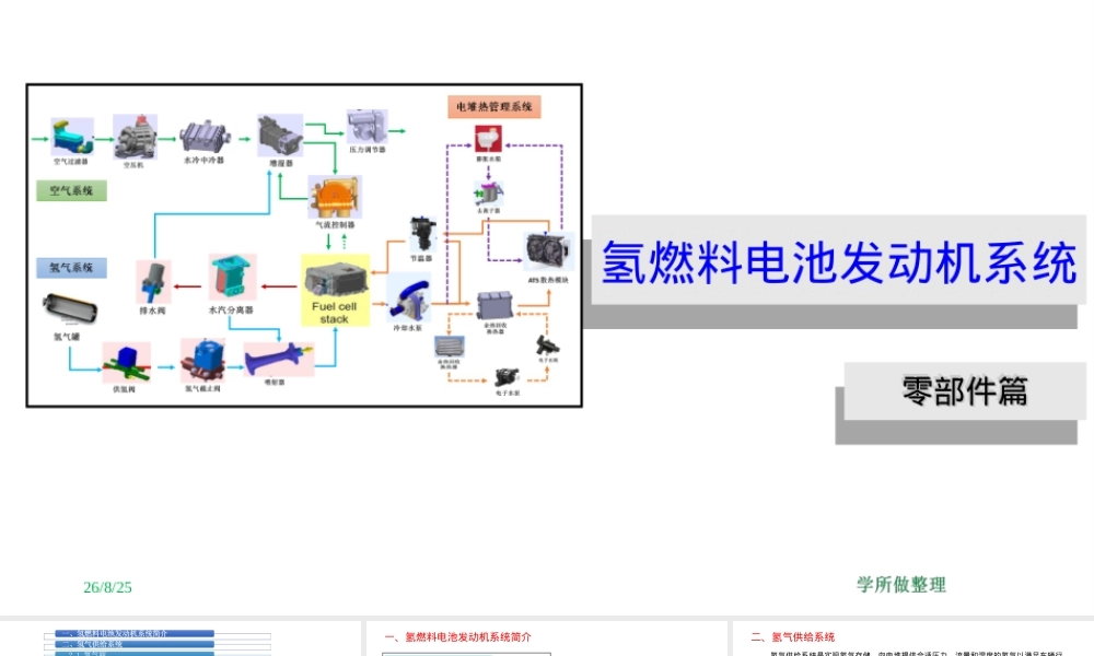 燃料电池发动机系统零部件PPT课件.ppt