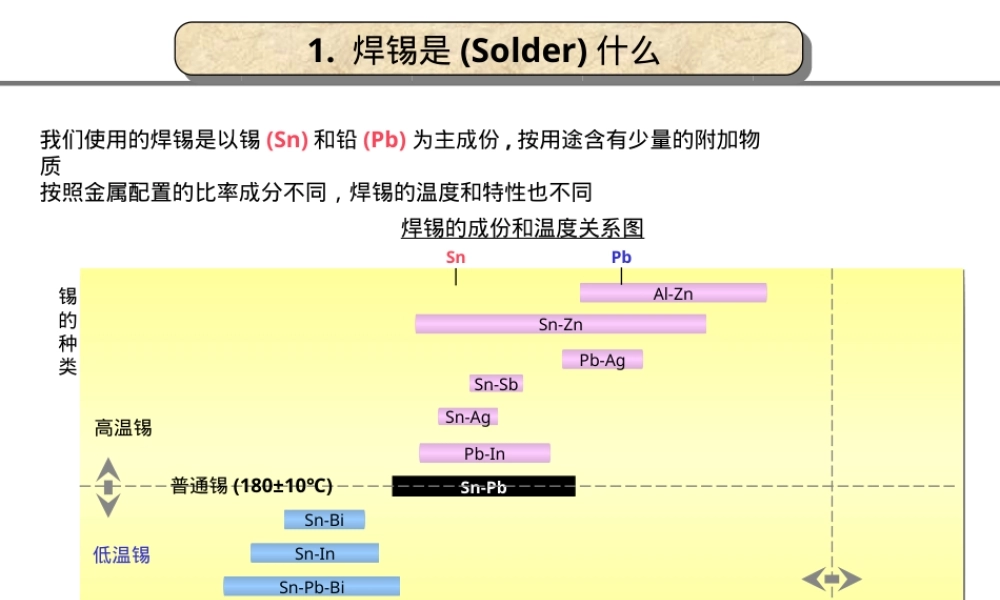 焊锡材料解析PPT课件.ppt