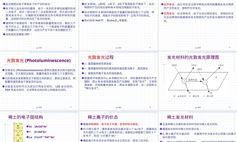 稀土材料化学PPT课件.ppt