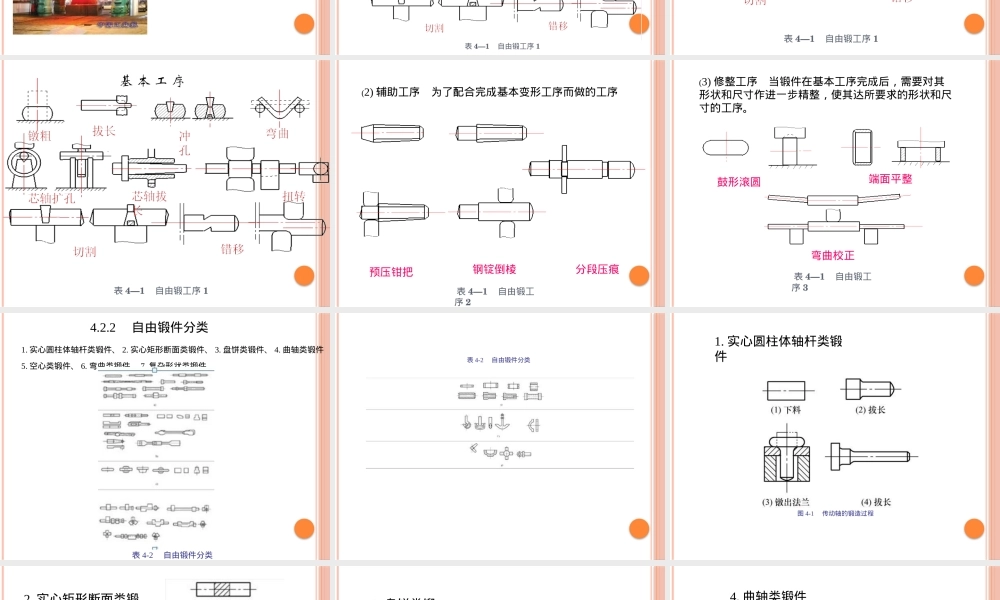 自由锻工艺PPT课件.pptx