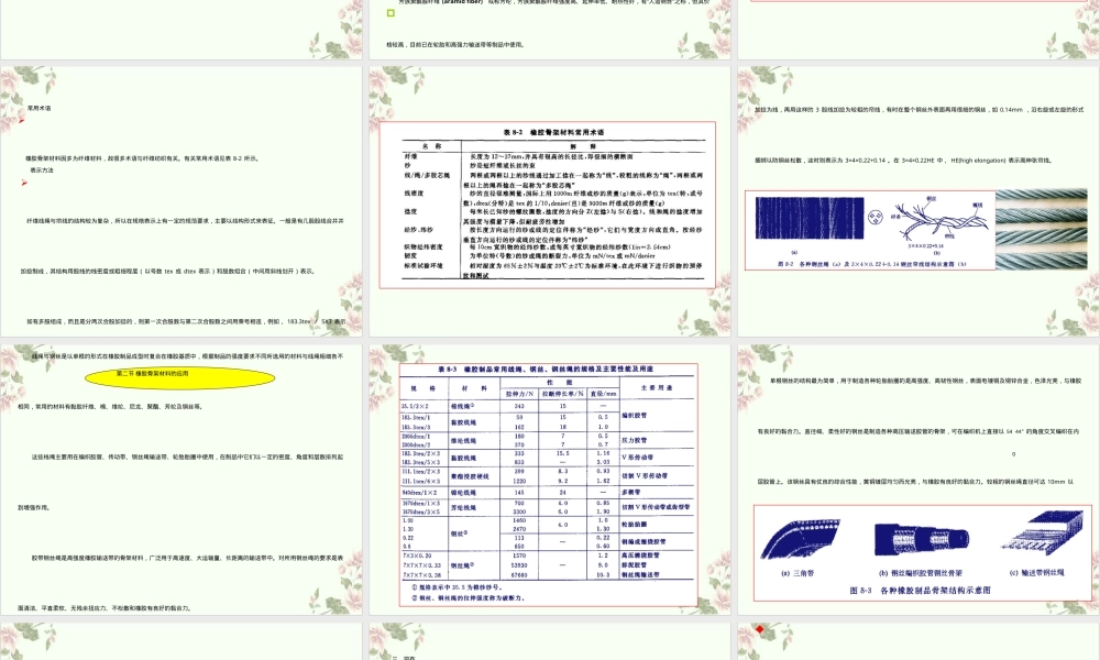 橡胶材料PPT课件,橡胶骨架材料教学PPT课件.ppt