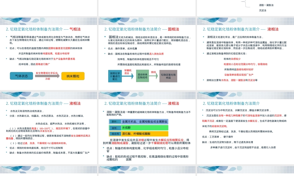 氧化钇掺杂氧化锆电解质材料PPT课件.pptx