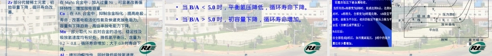 金属贮氢材料及其应用教学PPT课件.ppt