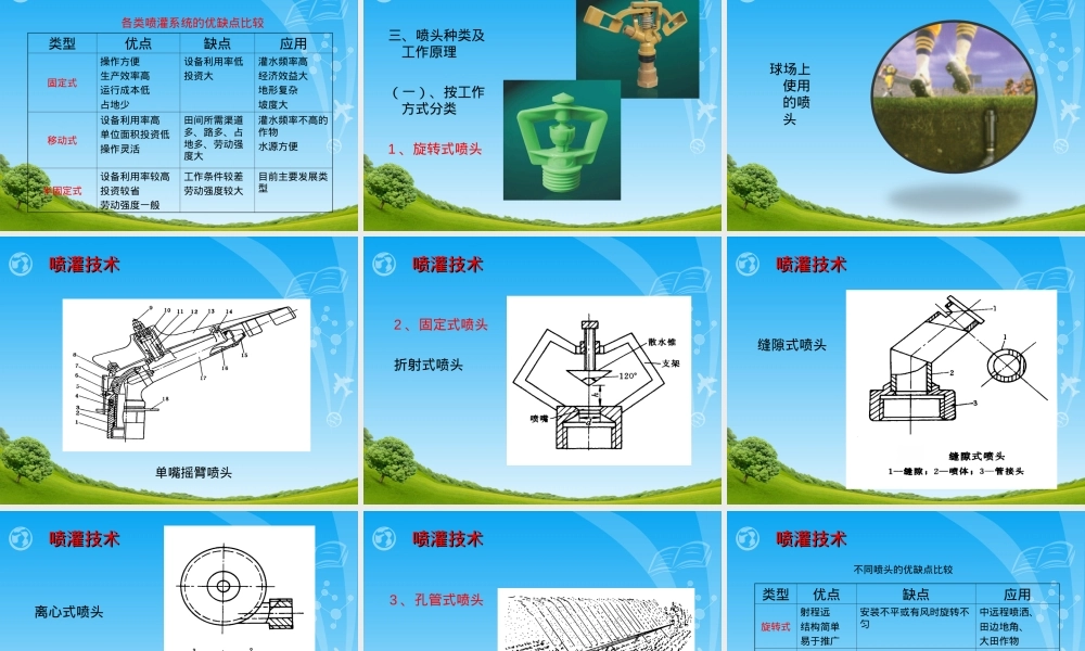 农田水利学灌水方法喷灌教学PPT课件.ppt
