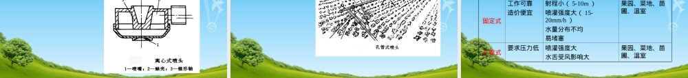 农田水利学灌水方法喷灌教学PPT课件.ppt