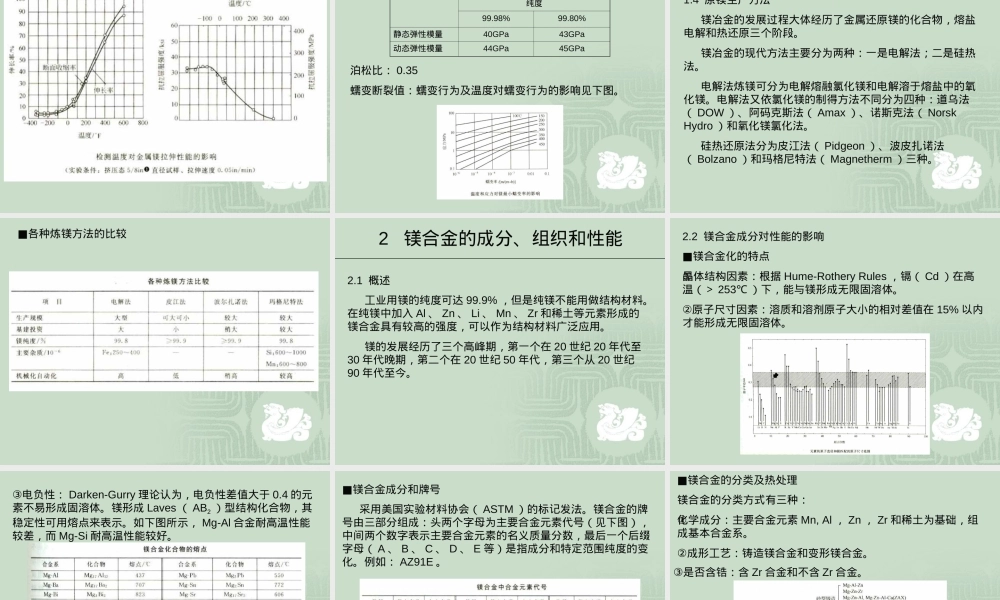 镁合金及其应用PPT课件.ppt