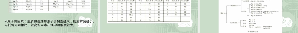 镁合金及其应用PPT课件.ppt