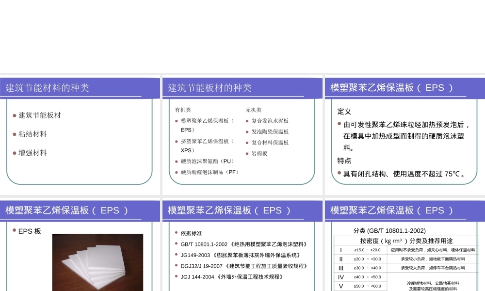 建筑节能材料培训PPT课件.ppt