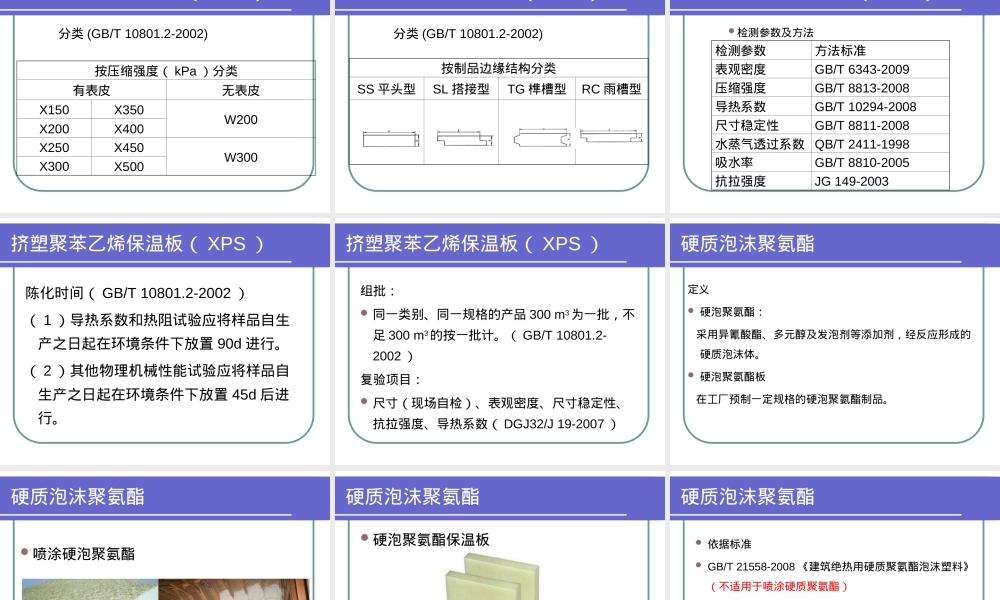 建筑节能材料培训PPT课件.ppt