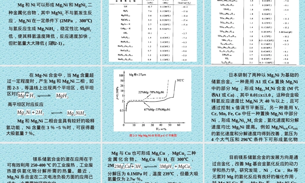 功能材料储氢材料教学PPT课件.ppt