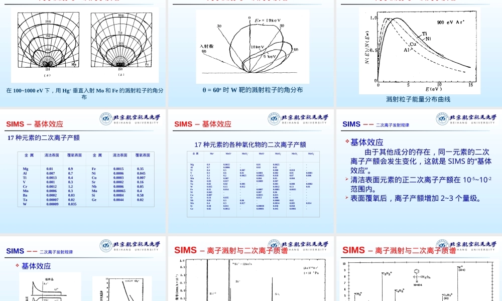 现代材料分析方法SIMS教学PPT课件.ppt