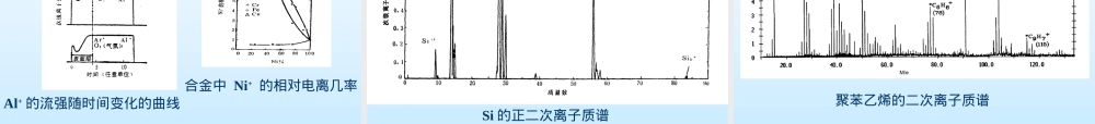 现代材料分析方法SIMS教学PPT课件.ppt